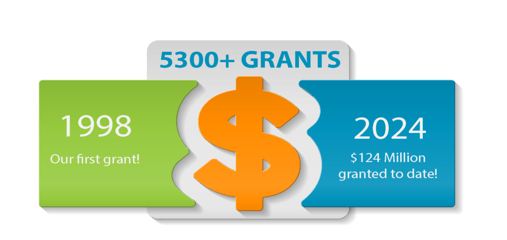 $ with 5300+ grants awarded from 1998 to 2024 totaling $124M.